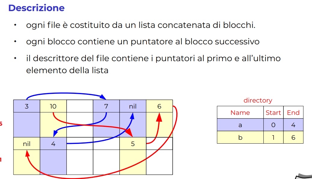 image/universita/ex-notion/Filesystem/Untitled 20